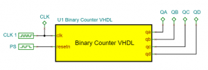 Simulating And Downloading Counters To Intel FPGA Boards In VHDL With ...