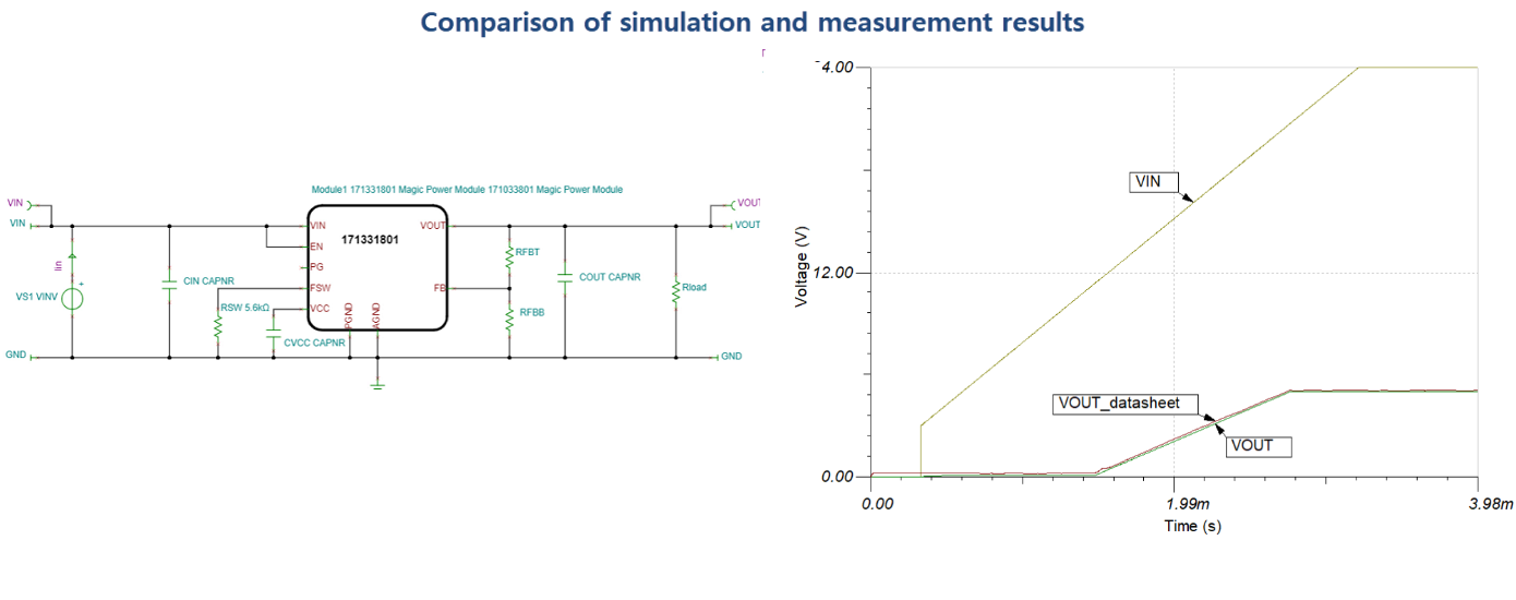 Startup Transient_circuit_and comparison diagram - The Circuit Design Blog